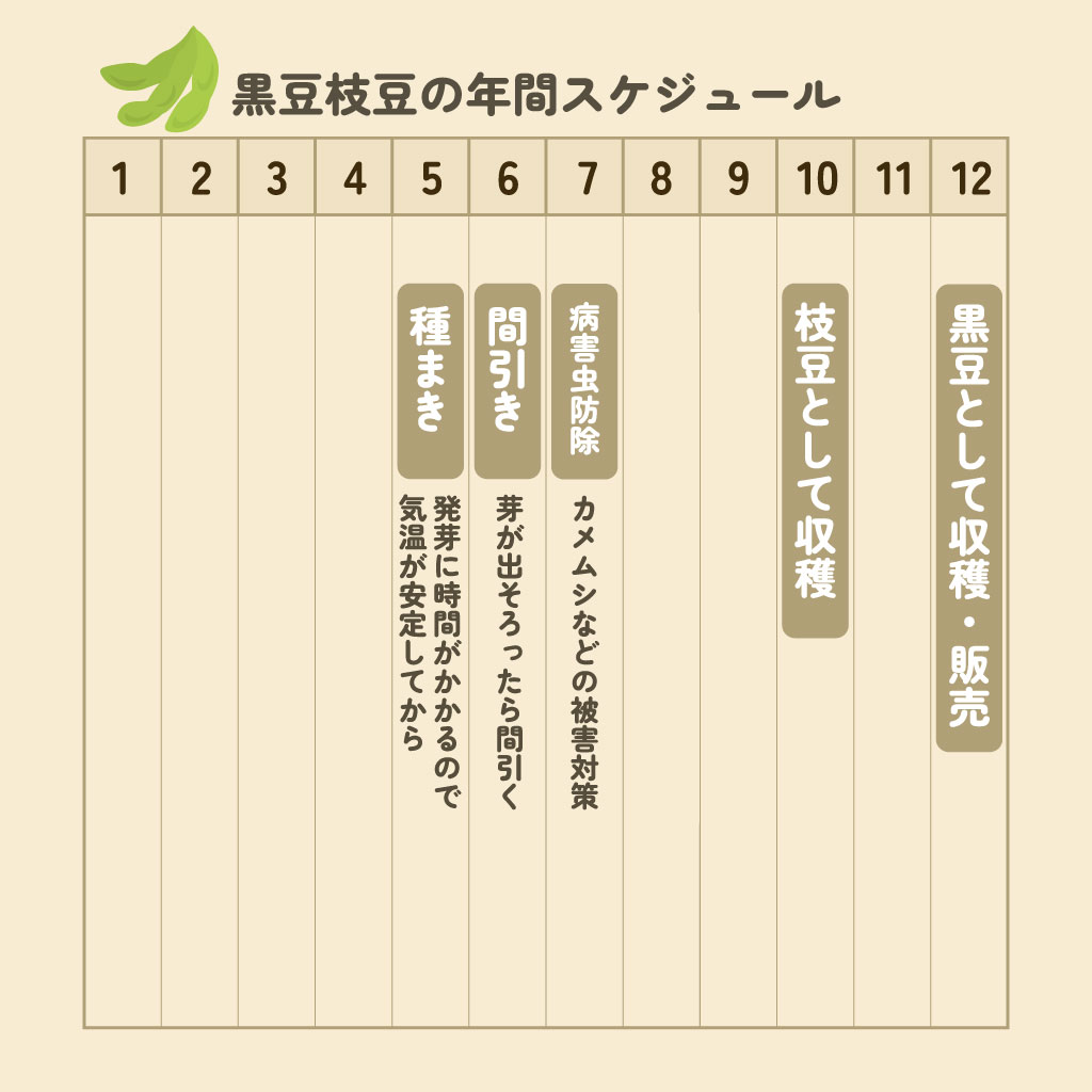 収穫年間マップ