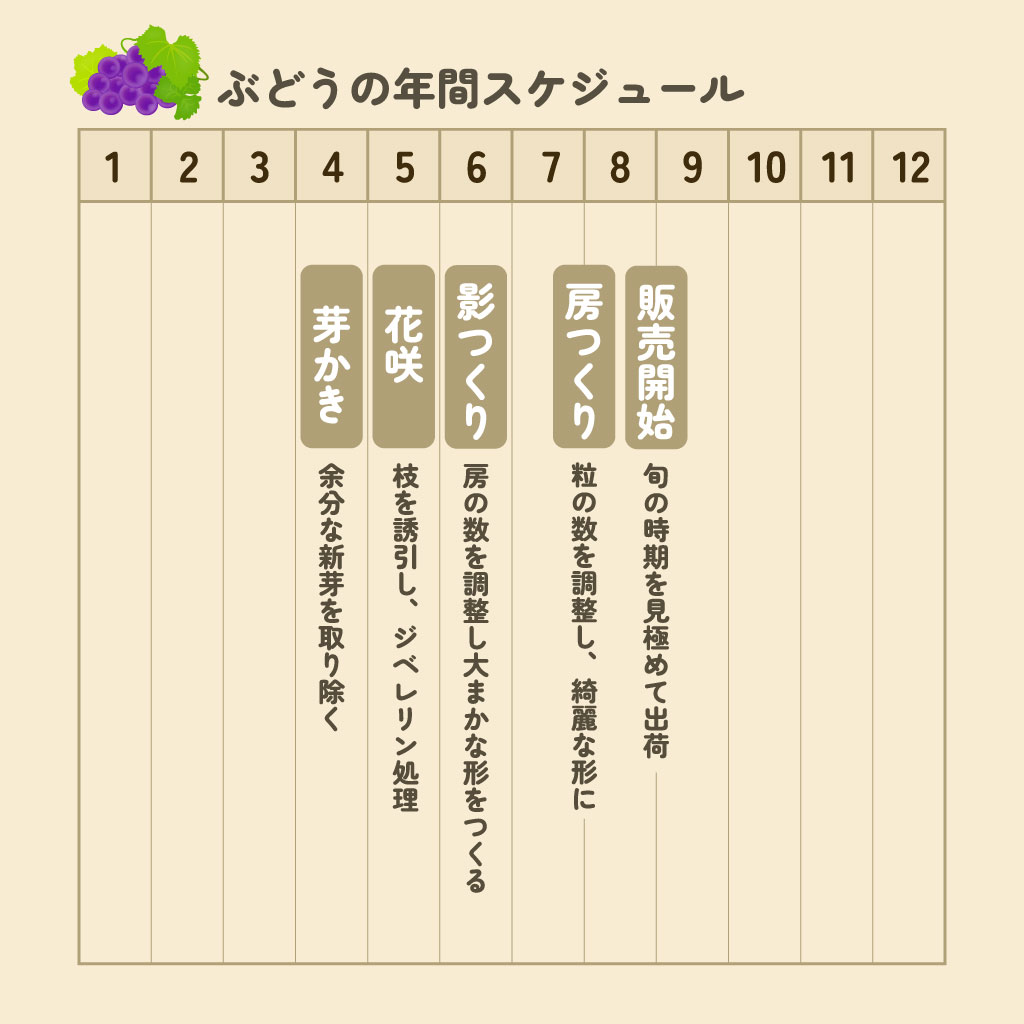 収穫年間マップ